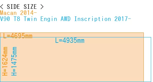 #Macan 2014- + V90 T8 Twin Engin AWD Inscription 2017-